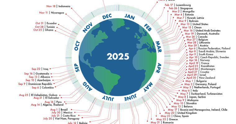 Deutschland hat’s schon verbraucht – Earth Overshoot Day 2025